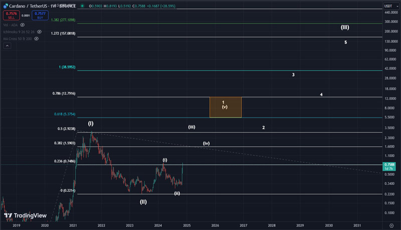 will-cardano-price-continue-to-rally-amid-bullish-on-chain-metrics-