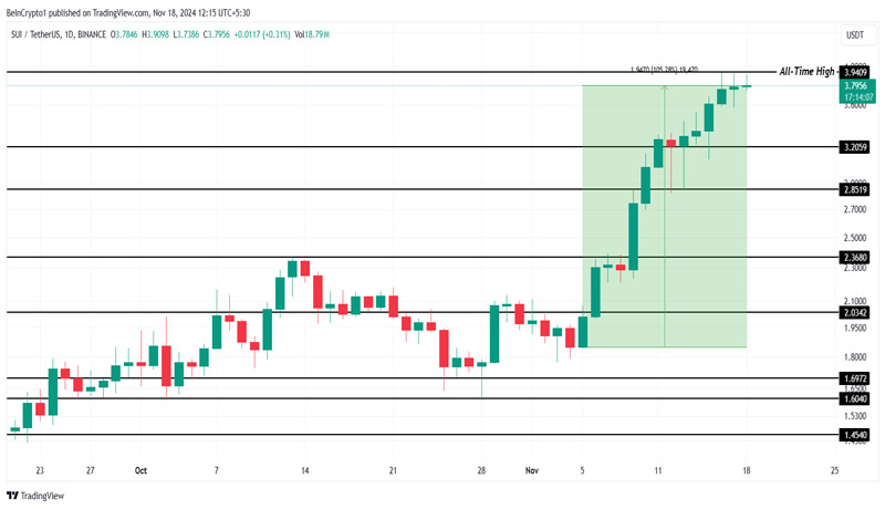 sui-price-reaches-new-ath