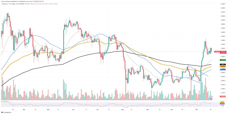 million-eth-in-one-hour-enormous-ethereum-comeback-1