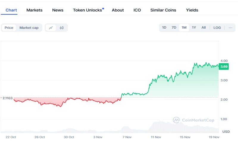 next-chosen-one-altcoin-could-significantly-outperform-solana-sol-according-to-macro-guru-raoul-pal