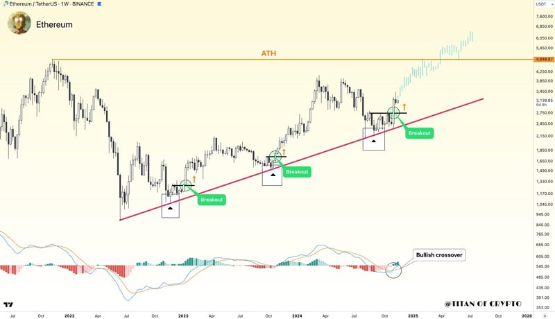 will-ethereum-price-hit-5000-in-november-2024