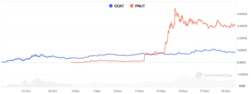 pnut-vs-goat-which-crypto-coin-is-winning-the-market-right-now-