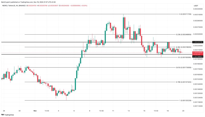 neiro-rebound-likely