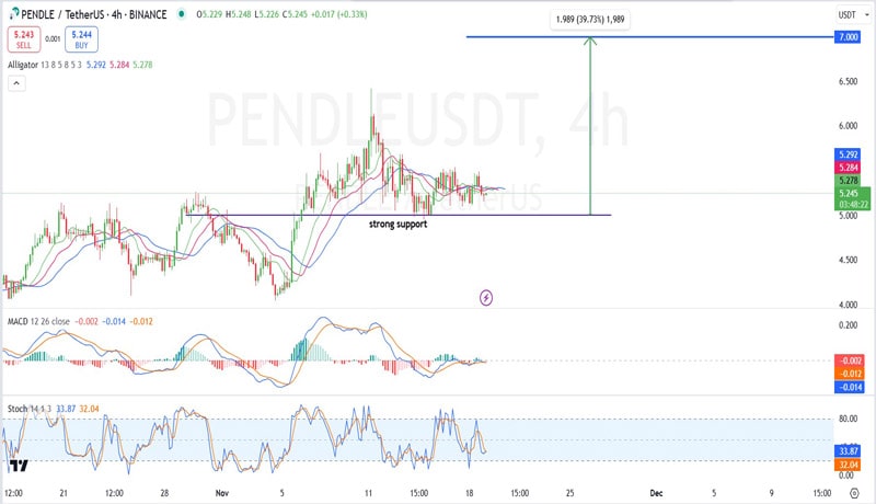 pendle-soars-355-ytd-ath-in-sight-if-this-happens