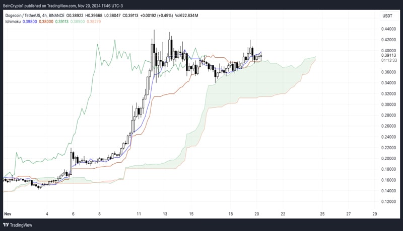 dogecoin-price-market-cap