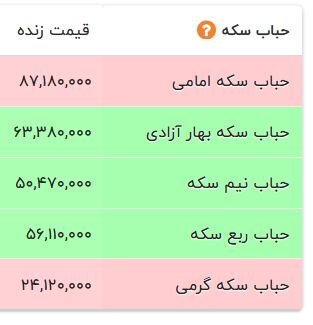 هشدار به خریداران سکه/ این قطعه سکه را ۸.۷ میلیون گران‌تر می‌خرید