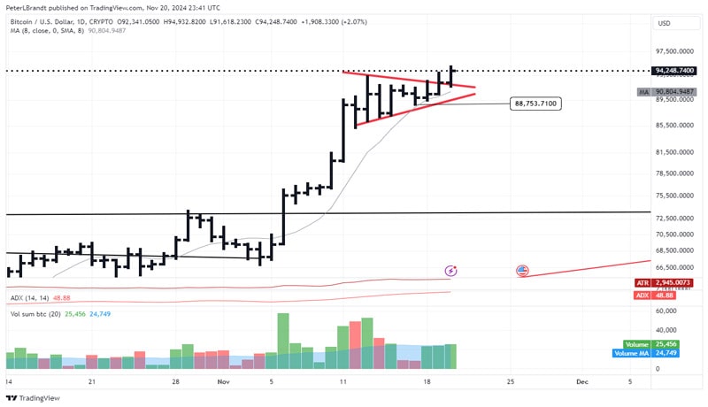 grayscale-bitcoin-etf-opti