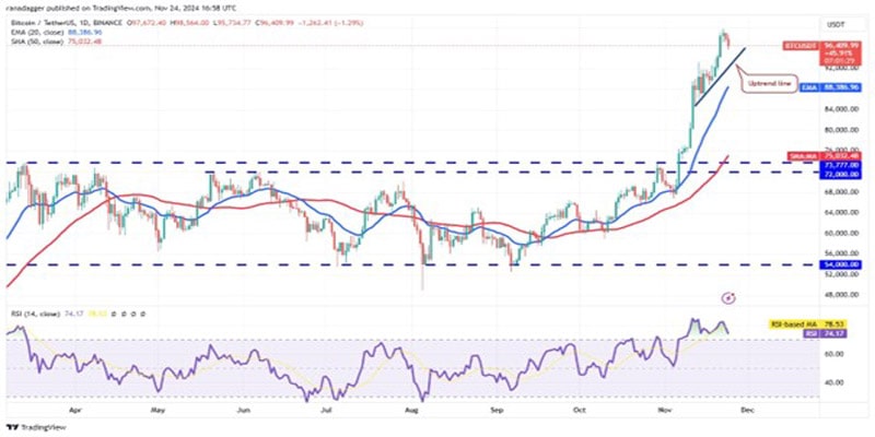 btc-price-dip-buying-bnb-avax-near-okb