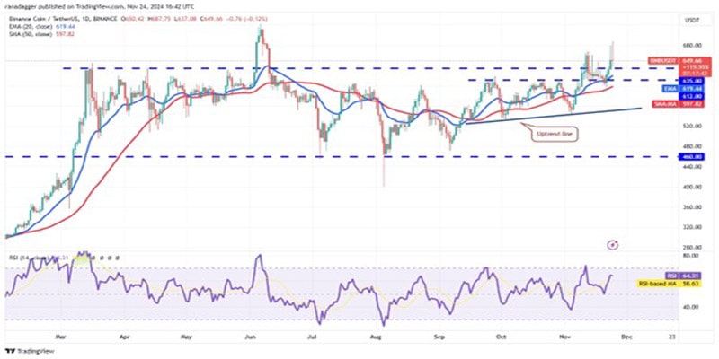 btc-price-dip-buying-bnb-avax-near-okb