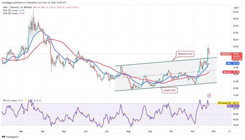 btc-price-dip-buying-bnb-avax-near-okb