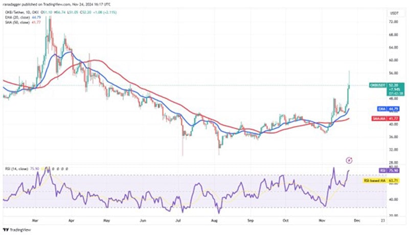 btc-price-dip-buying-bnb-avax-near-okb