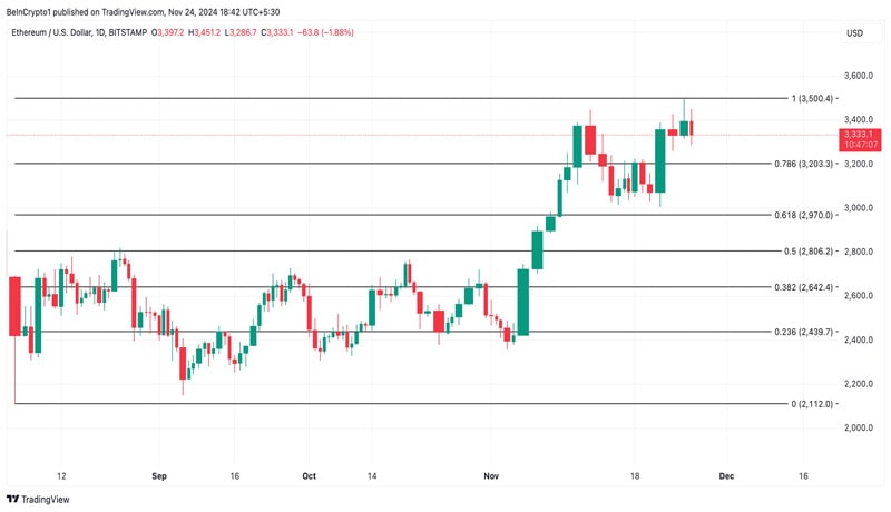 ethereum-price-risks-falling