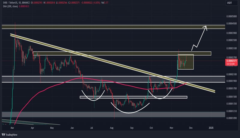 shiba-inu-set-for-a-breakout-whale-activity-suggests-big-moves-ahead