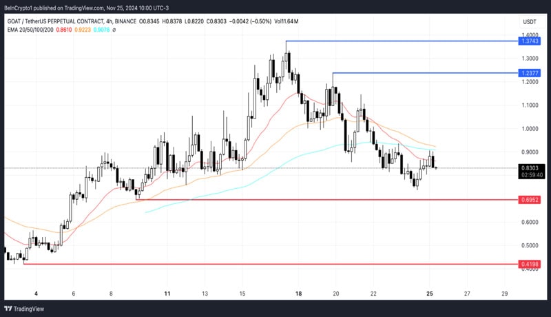 altcoins-watch-fourth-week-of-november-