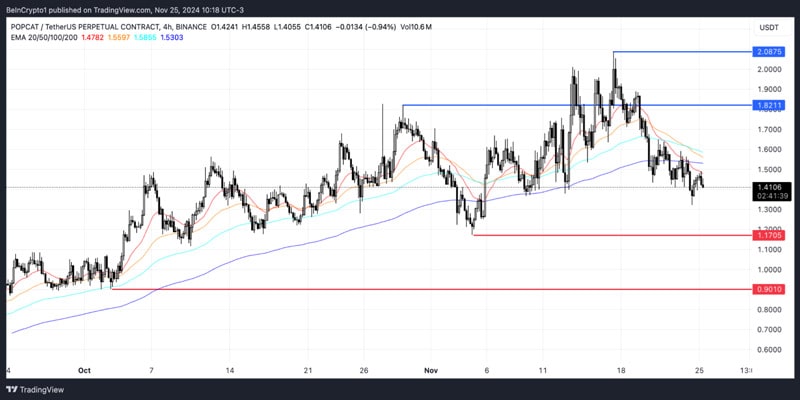 altcoins-watch-fourth-week-of-november-