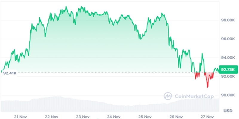 crypto-bounce-back-or-keep-falling