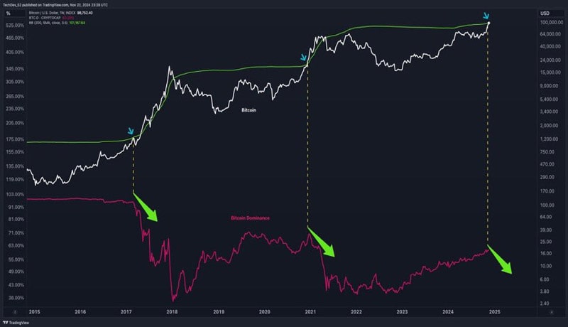 coins-to-buy-in-alt-season