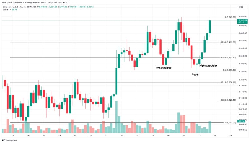 ethereum-price-regains-footing