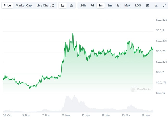 bullish-signs-for-the-shiba-inu-shib-price-to-watch-2