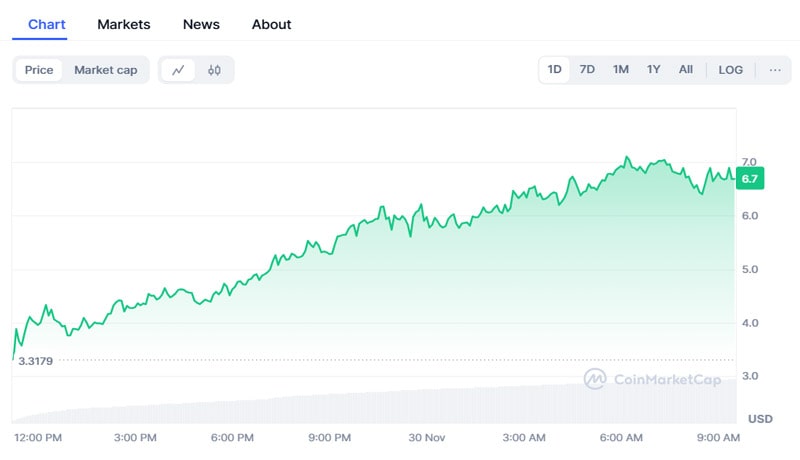 hyperliquid-hype-token-surges-after-billion-dollar-airdrop