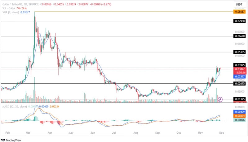 top-2-gaming-tokens-for-100-surge-in-december-2024-