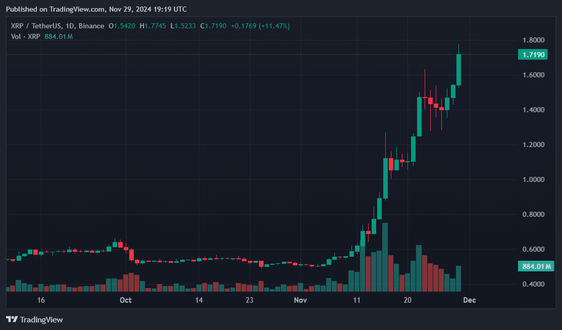 ریپل XRP بعد از افزایش 16 درصدی بایننس BNB را پشت سر گذاشت - 1