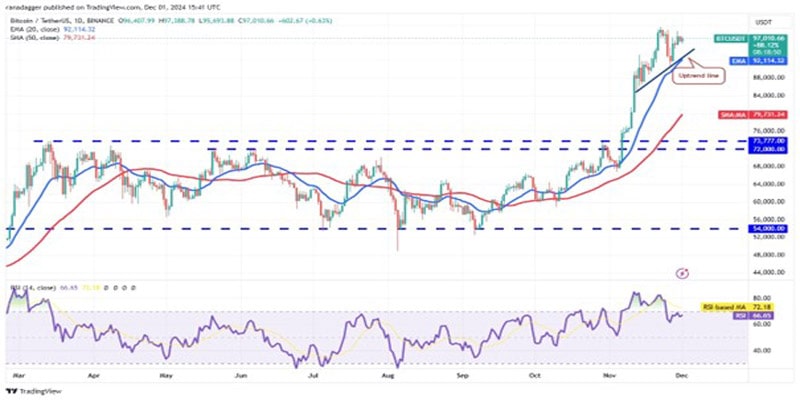 btc-move-100-k-shib-fil-mnt-aave