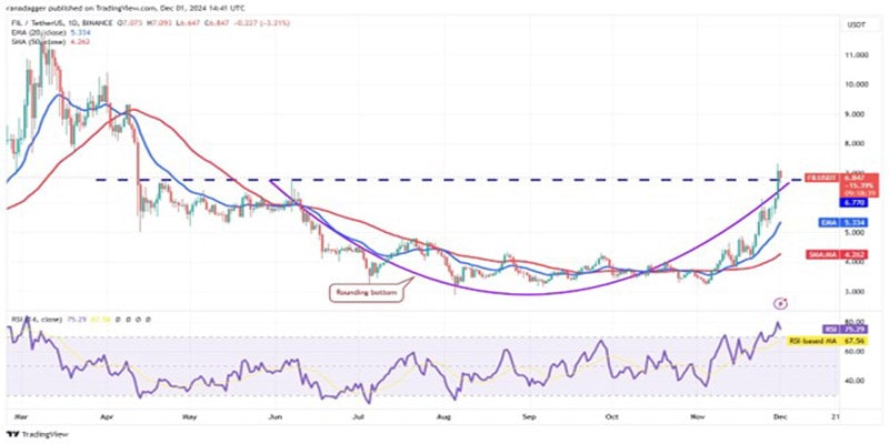 btc-move-100-k-shib-fil-mnt-aave