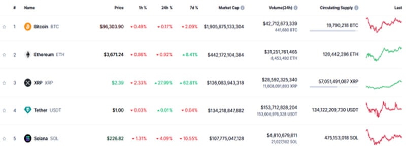 xrp-price-eyes-new-all-time-high-