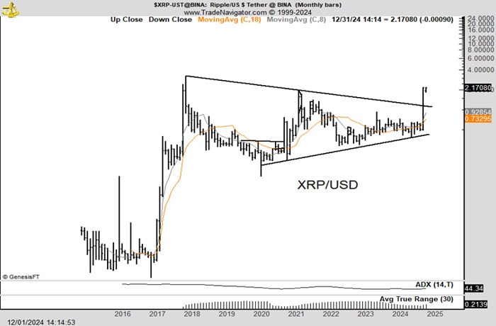 xrp-price-eyes-new-all-time-high-