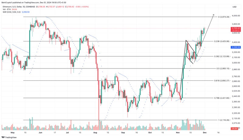 whales-buying-frenzy-hints-at-eth-rally