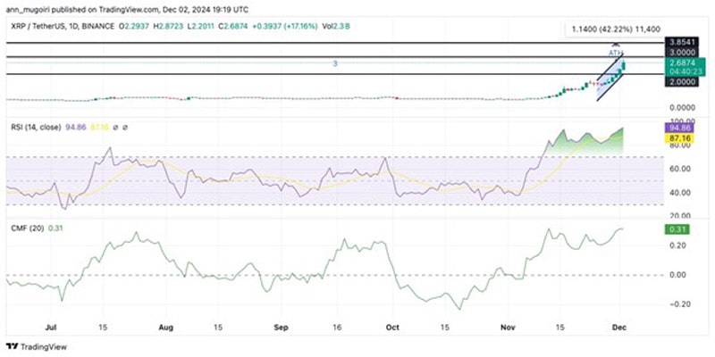 will-xrp-pattern-breakout-5600-rally