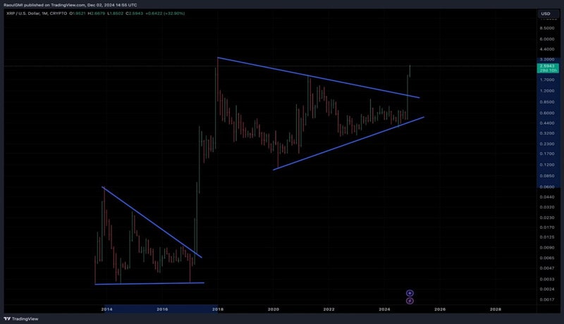 will-xrp-pattern-breakout-5600-rally