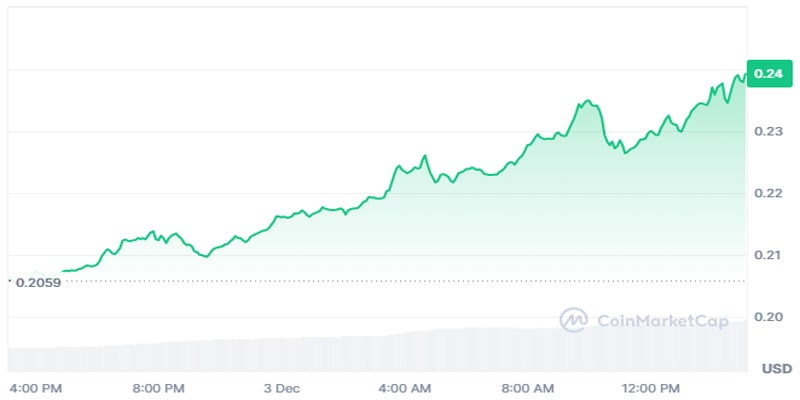 tron-trx-hits-new-all-time-high