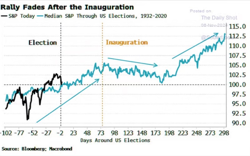 market-data-hints-local-top-trump-inauguration