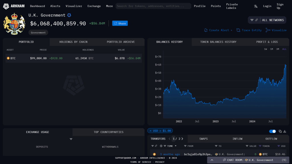 دولت بریتانیا دارای میلیاردها دلار بیت کوین است: آرکهم - ۱