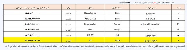 فهرست جدید خودروهای وارداتی اعلام شد/ جدول نرخ