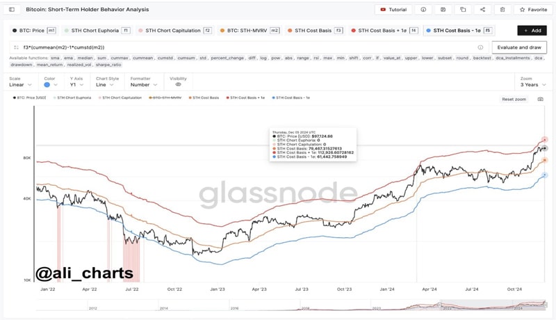 us-cpi-focus-btc-altcoins-further-rally-