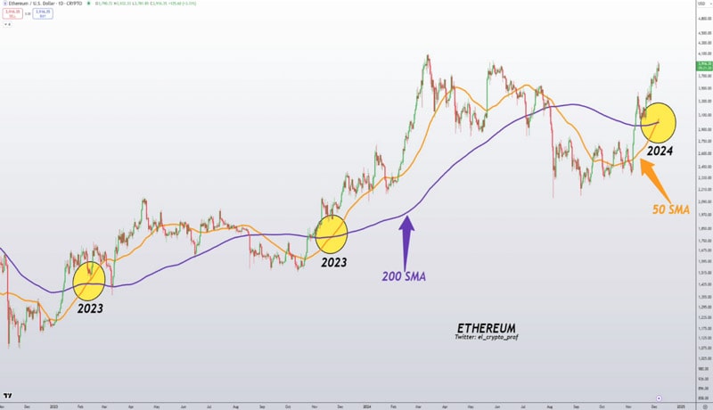 altcoin-season-beginning-or-ending