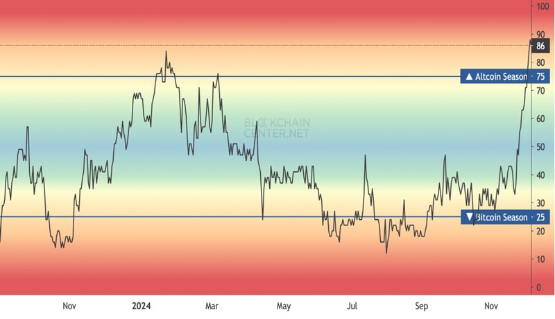 altcoin-season-beginning-or-ending