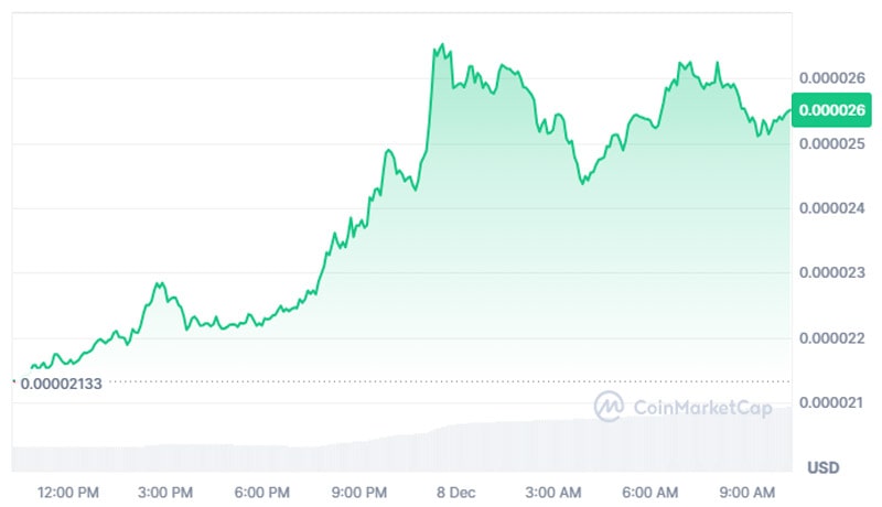 pepe-memecoin-flips-uniswap-market-cap