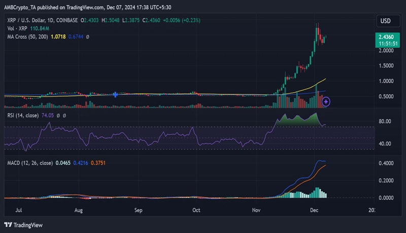 xrp-crosses-2-50-can-whale-activity-sustain-the-rally