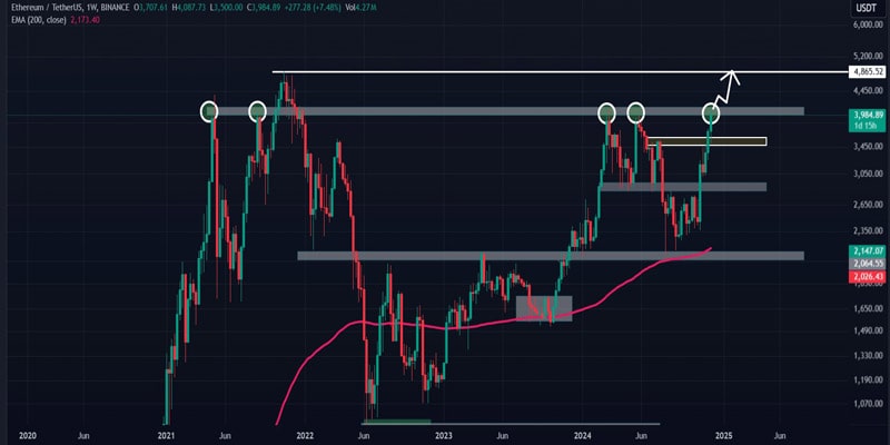 ethereums-short-term-target-is-4850-but-this-must-happen-first