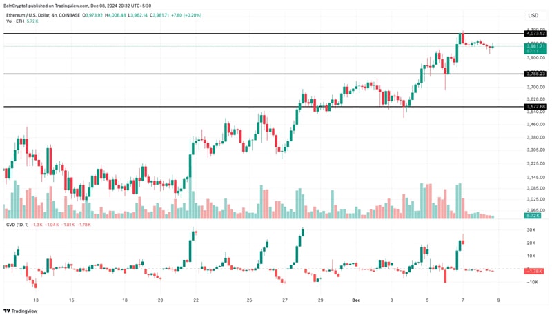 ethereum-on-chain-data-warns-of-decline