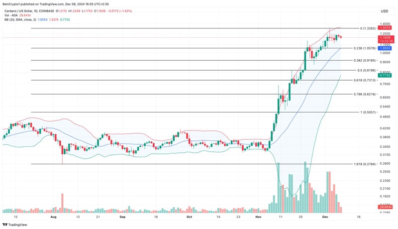 is-cardano-ada-in-danger-of-being-overvalued