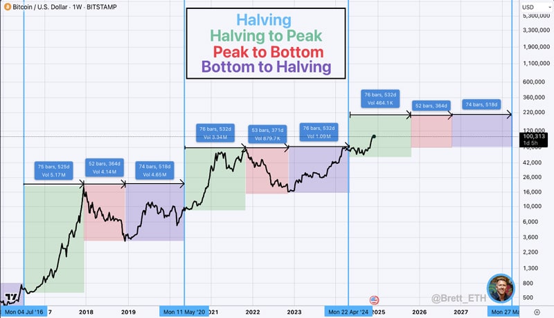 reason-for-santa-rally-bitcoin-