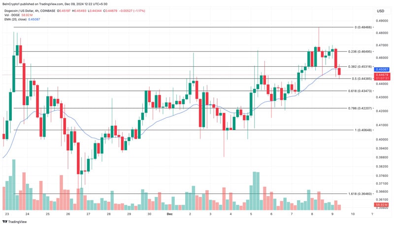 dogecoin-doge-active-addresses-soar-to-record-high