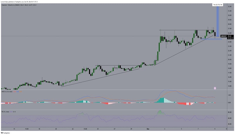 chainlink-price-prediction-can-link-surge-over-30-after-this