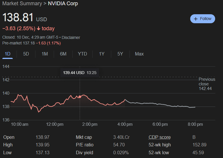 بازار توکن‌های هوش مصنوعی 14.6% افت کرد در حالی که Nvidia با تحقیق ضد انحصاری در چین مواجه است - 1