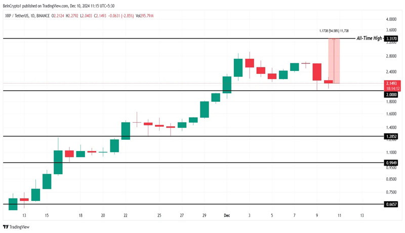 xrp-price-is-nearing-ath